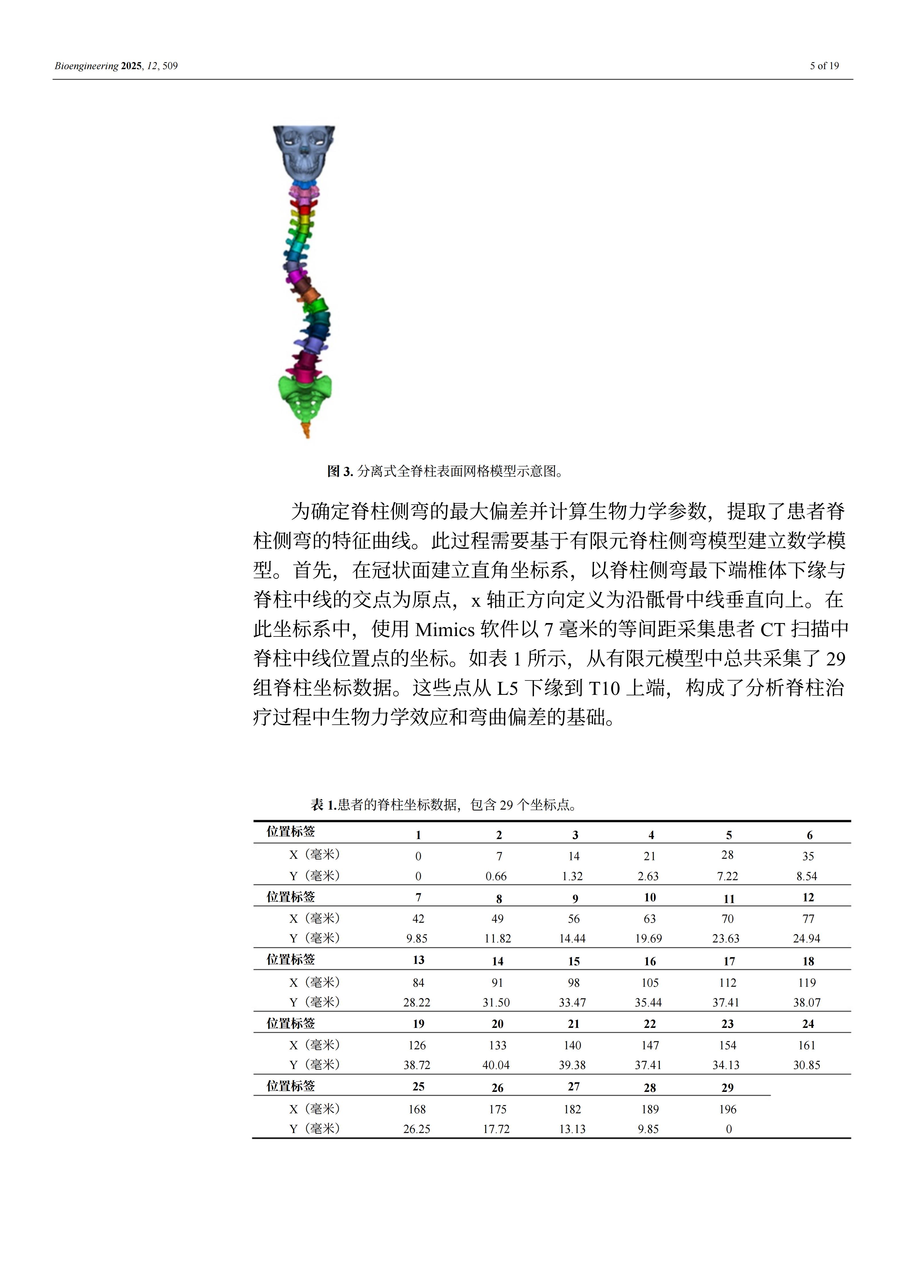 外星艙脊柱矯形裝置的效果